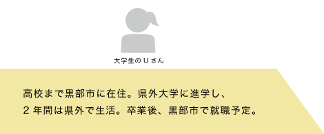 高校まで黒部市に在住。県外大学に進学し、2年間は県外で生活。卒業後、黒部市で就職予定。