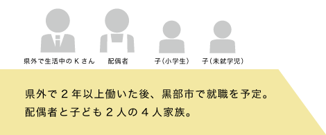 県外で2年以上働いた後、黒部市で就職を予定。配偶者と子ども2人の4人家族。