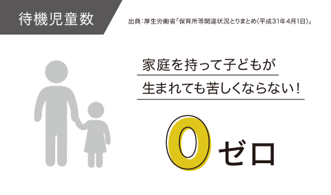 待機児童数0 家庭を持って子どもが生まれても苦しくならない！