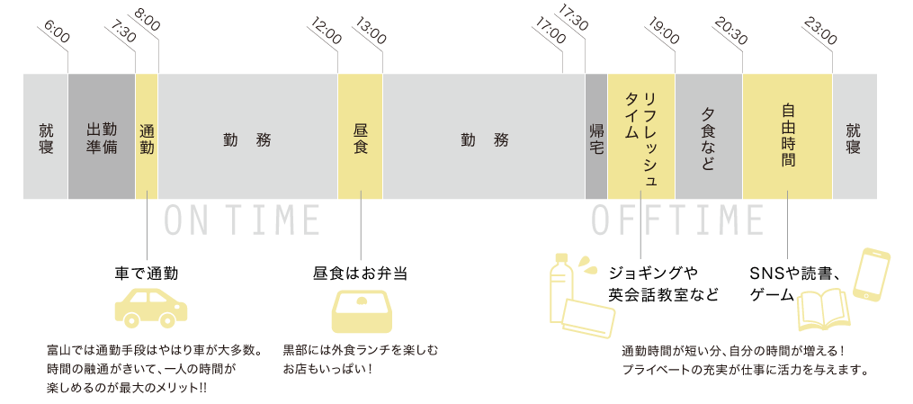 黒部で働いて暮らす お仕事の日のスケジュール例