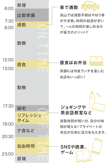 黒部で働いて暮らす お仕事の日のスケジュール例