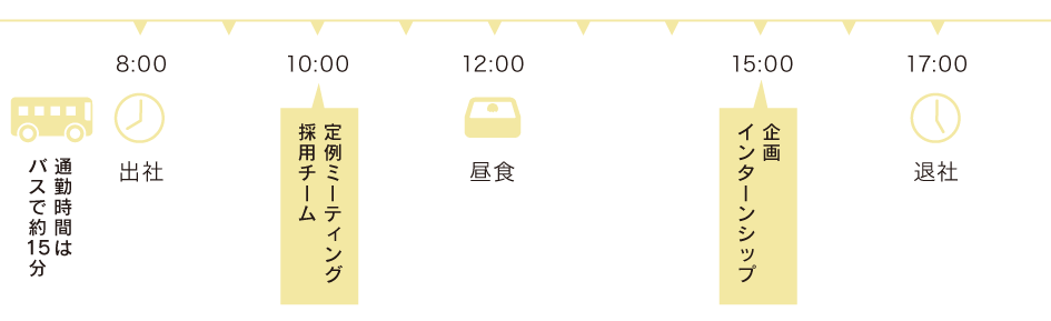 とある1日の仕事