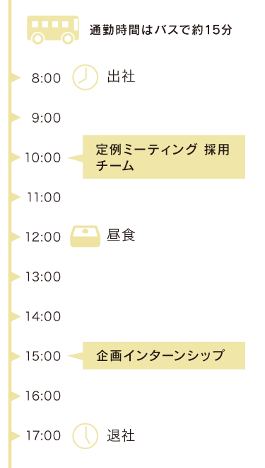 とある1日のスケジュール