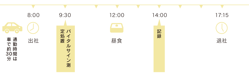 とある1日のスケジュール