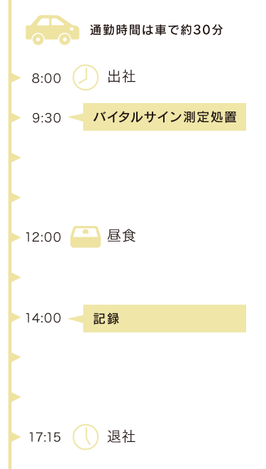 とある1日のスケジュール