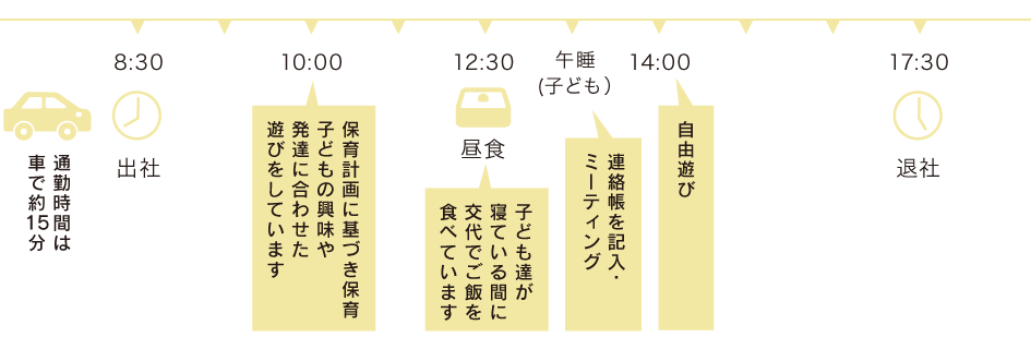 とある1日のスケジュール