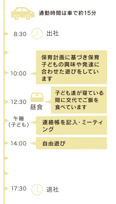 とある1日のスケジュール