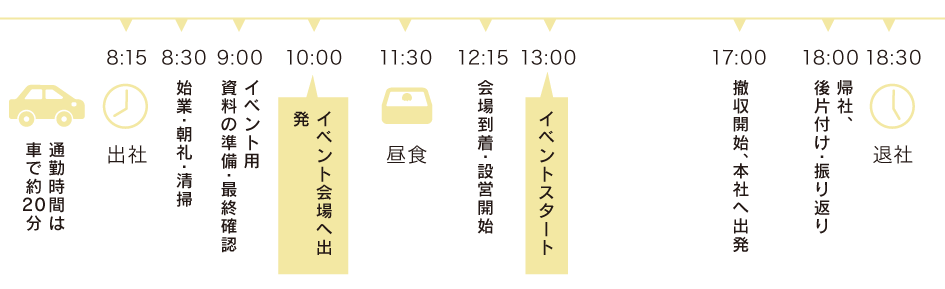 とある1日のスケジュール