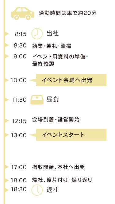 とある1日のスケジュール