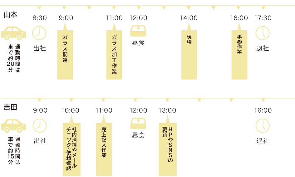 とある1日のスケジュール