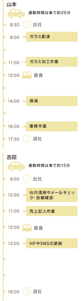 とある1日のスケジュール