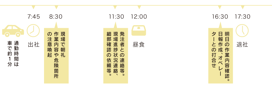 とある1日のスケジュール