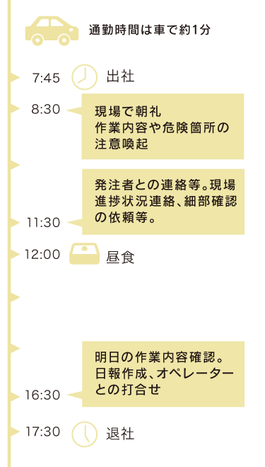 とある1日のスケジュール