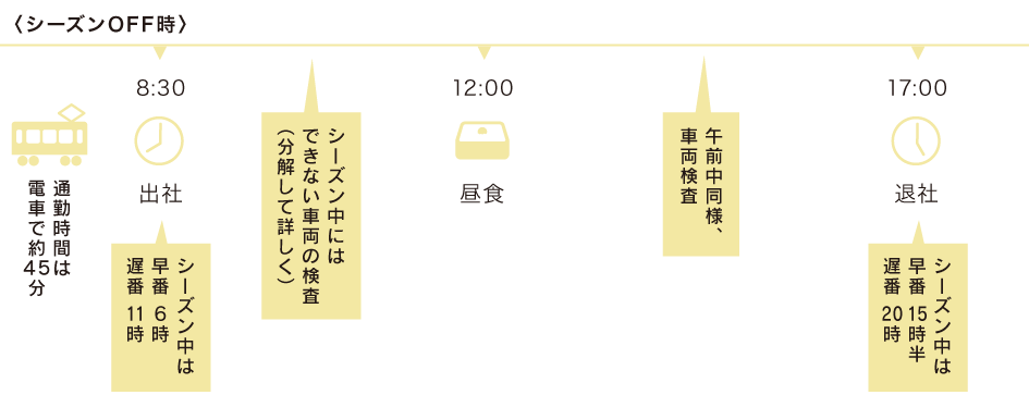 とある1日のスケジュール