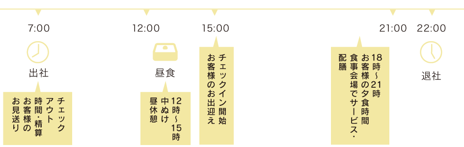 とある1日のスケジュール