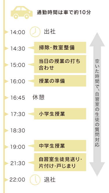 とある1日のスケジュール