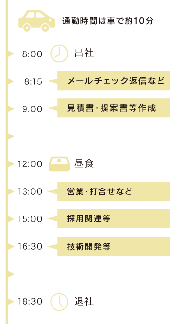 とある1日のスケジュール