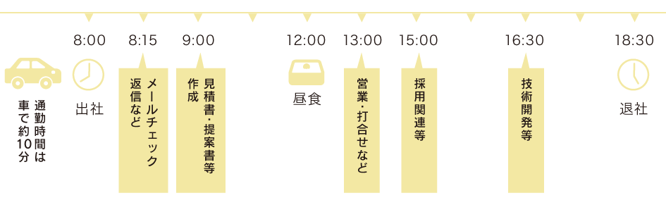 とある1日のスケジュール