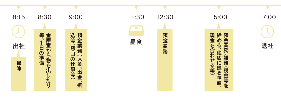 とある1日のスケジュール