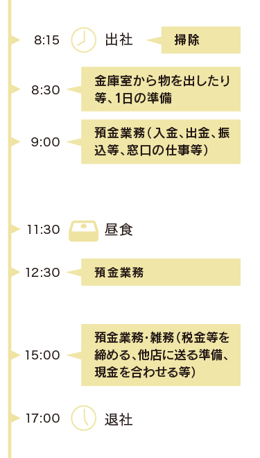 とある1日のスケジュール