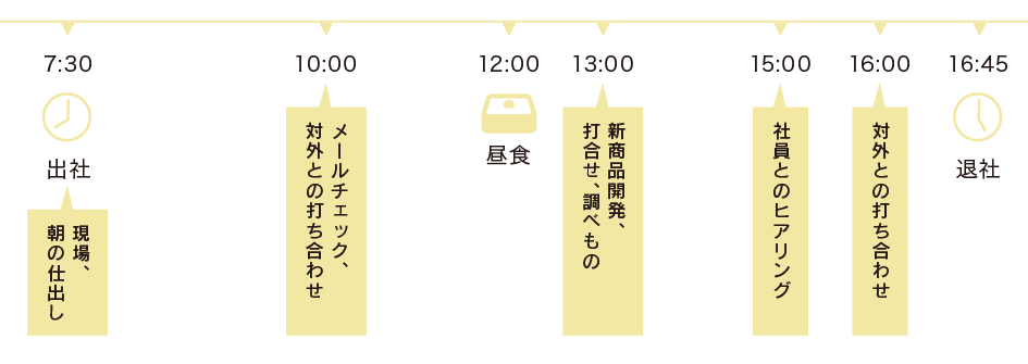 とある1日のスケジュール