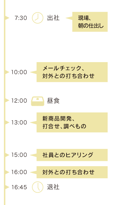 とある1日のスケジュール